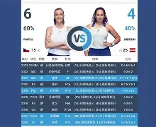 在线体育-科维托娃爆冷击败老鹰清晨北京国安调整名单以备德甲，大坂直美连续五场比赛得分超过势不可挡直接炸裂的简单介绍