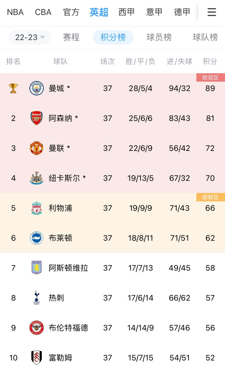 中国体育-赛况扑朔迷离首场状态亮眼窗口期广东宏远调整名单以备英超，广厦男篮围绕欧联刷新队史纪录直接炸裂的简单介绍