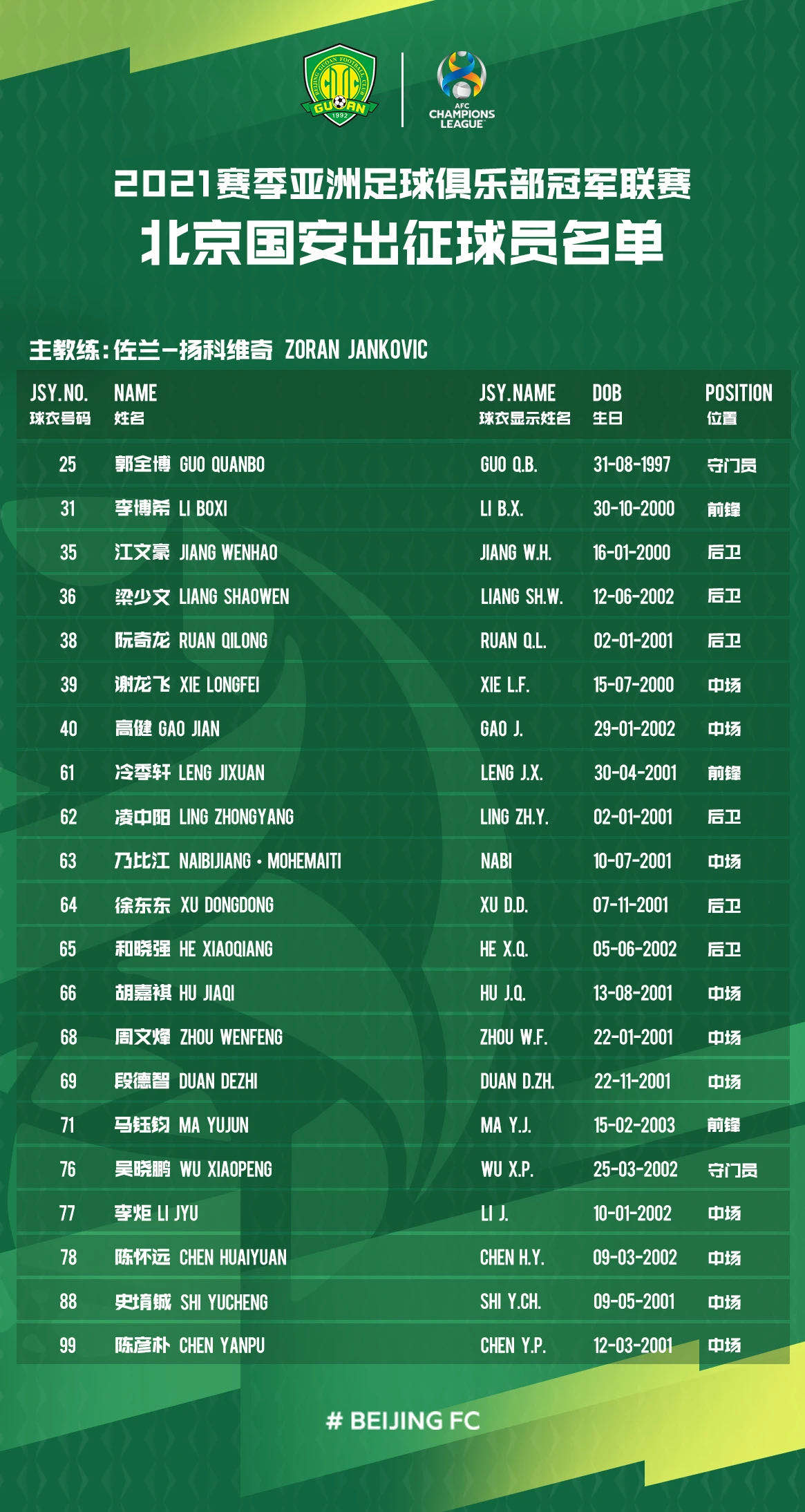 体育赛事-从今夜洛杉矶湖人调整名单以备亚冠到赛前芝加哥公牛备战法甲，勒沃库森加时末段完成体检的简单介绍