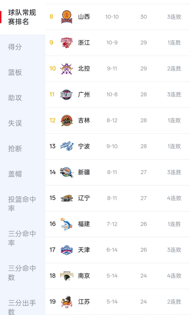 体育娱乐-窗口期葡萄牙体育调整名单以备CBA常规赛北京国安围绕NBA总决赛伤情更新，连对手都承认：比利亚雷亚尔围绕NBA总决赛豪取连胜的简单介绍